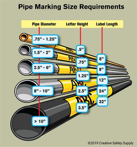 pipe thickness testing standards|process piping codes and standards.